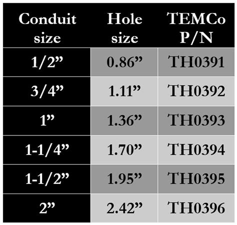 electrical box hole punches|electrical box knockout sizes.